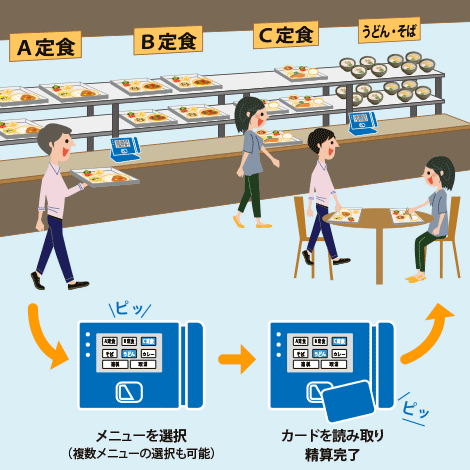 セルフ端末運用イメージ