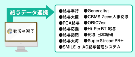 給与ソフト連携で給与計算業務を効率化