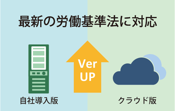 最新の労働基準法に対応