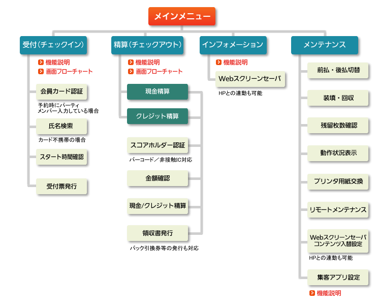 システム機能一覧