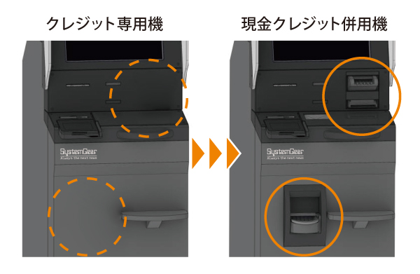自動精算機をクレジット専用モデルから現金併用にモデルチェンジ