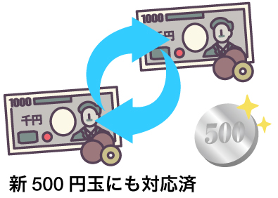 自動精算機は全紙幣・硬貨還流型で、補充・回収の工数を削減