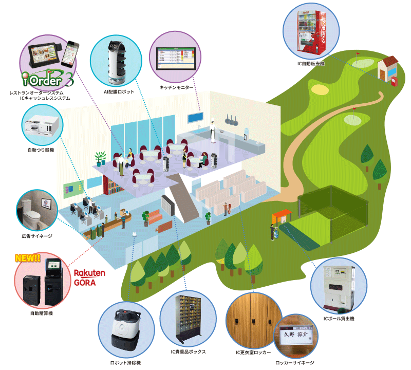 ICキャッシュレスシステム｜ゴルフ場向けソリューション