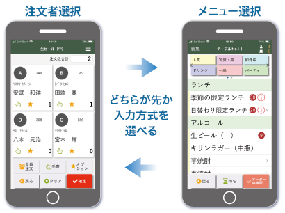 ゴルフ場専用 スタッフオーダーシステム スタッフごとに入力方式が選べて効率がアップ