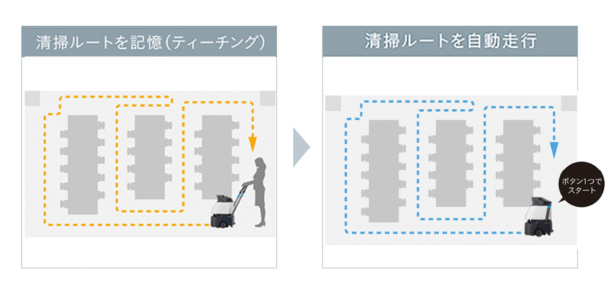 清掃したいルートを手押しでティーチング