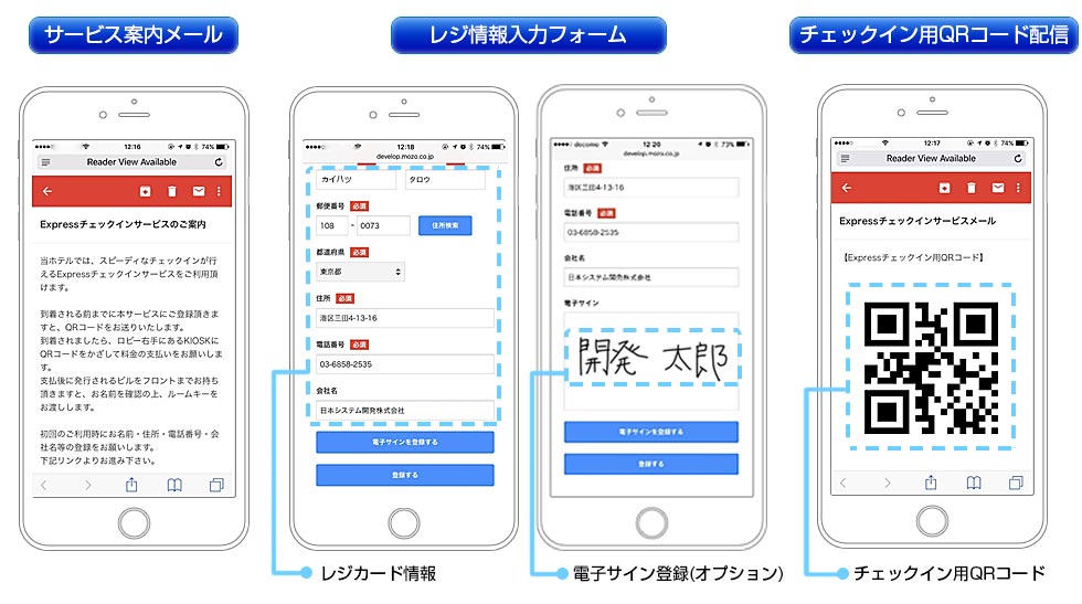 fastチェックインサービスの概要