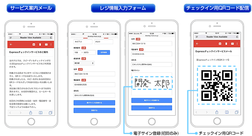 fastチェックインサービスの概要