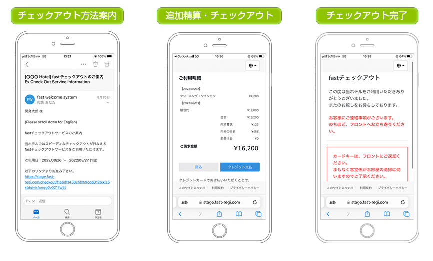 fastチェックアウトサービスの概要