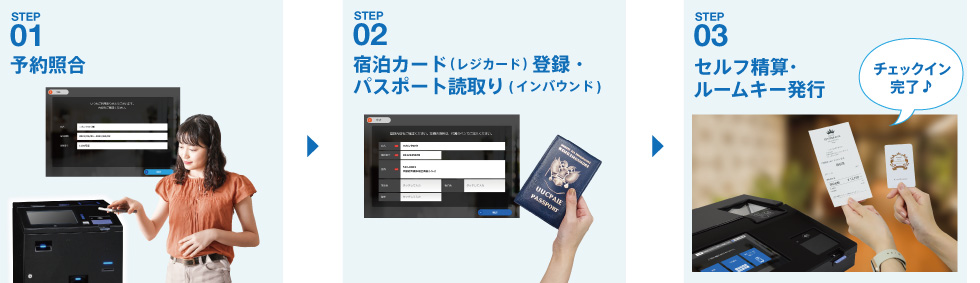 ホテル向け自動チェックイン機・自動精算機の概要