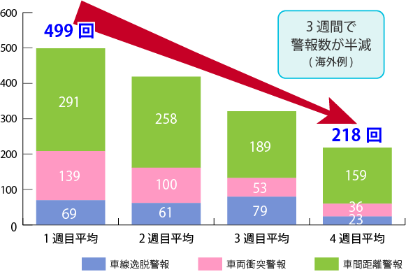 継続効果グラフ