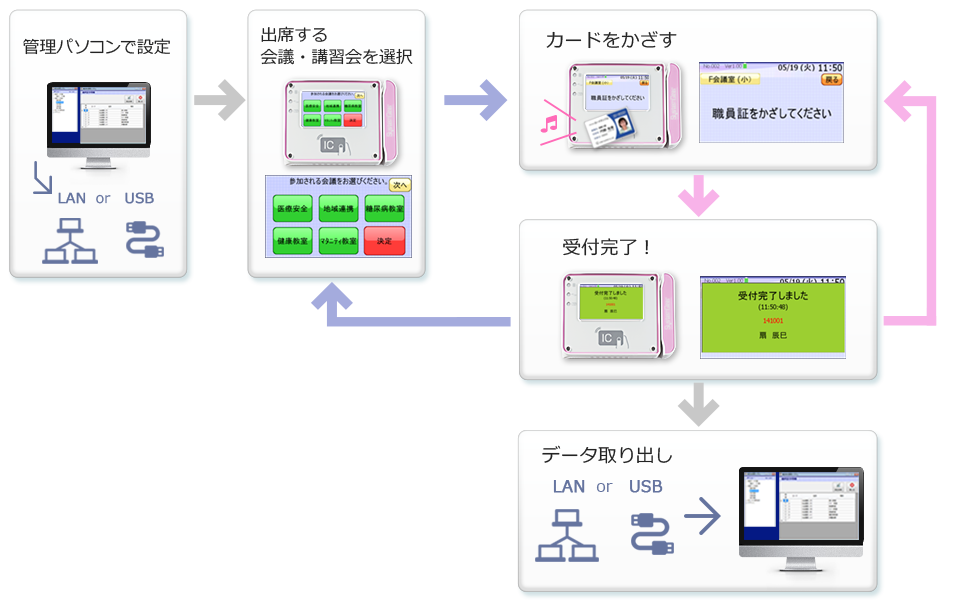 長崎国際大学出席管理システム | 長崎国際大学 manaba ログイン – YEGAE