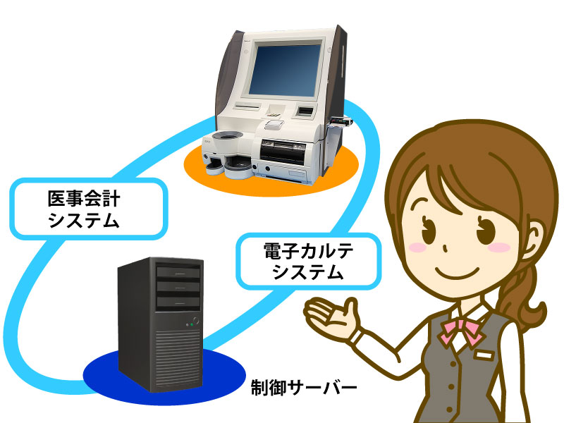 予約の確認から受付票の発行までサポート