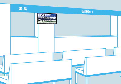 病院(医療機関)向け投薬案内表示システム 総合窓口設置イメージ