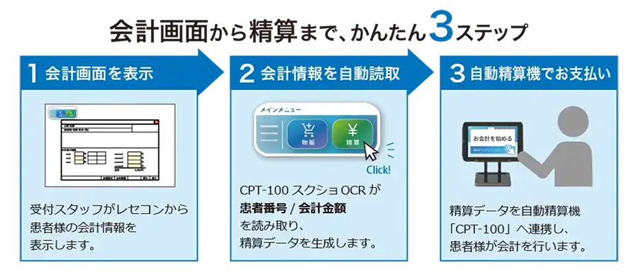 会計入力ミス防止と違算防止を実現するOCR連携