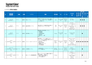 開発実績表PDFダウンロード