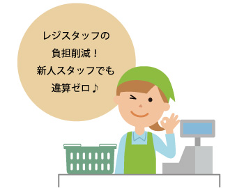 KIOSK端末によるスタッフの負担軽減・業務効率化・人件費削減の効果