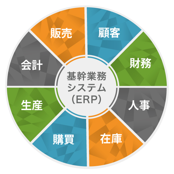 ERP基幹業務システム説明画像