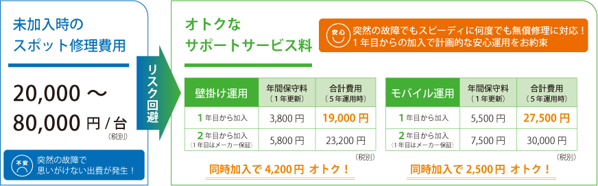 お得な加入料金