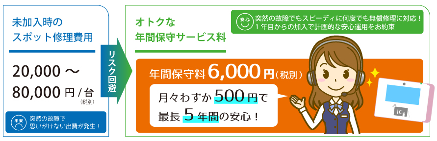 お得な加入料金