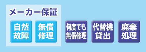 5年サポートサービスパックの内容