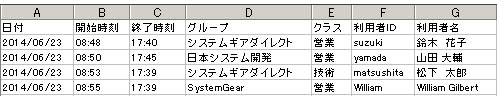 打刻データのCSVファイル