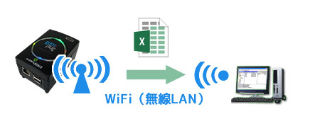 打刻データを無線LANで転送