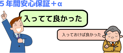 5年間の保証サービス