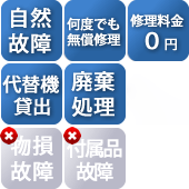 5年サポートサービスパック 保証対象